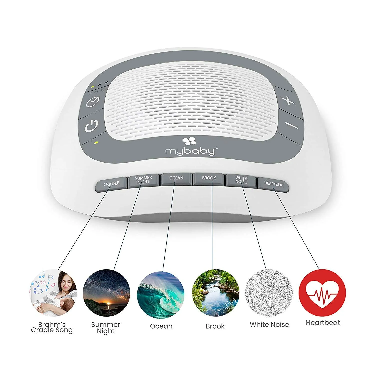 Homedics MyBaby SoundSpa Portable